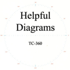 Teknix Concepts Tips n Trix Helpful Diagrams