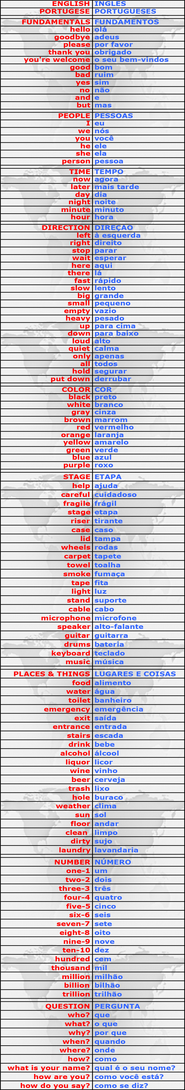 Teknix Concepts Foreign Language Translations Portugese Teknix Concepts Foreign Language Translations Portugese
