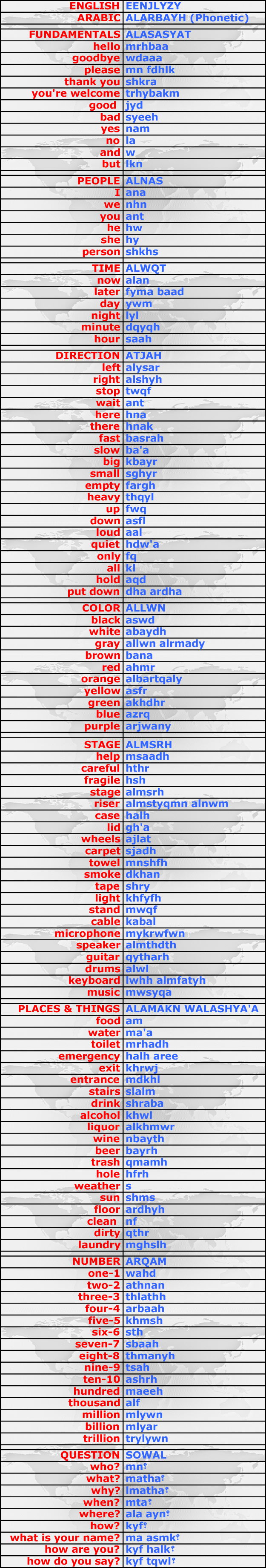 Teknix Concepts Foreign Language Translations Arabic Teknix Concepts Foreign Language Translations Arabic