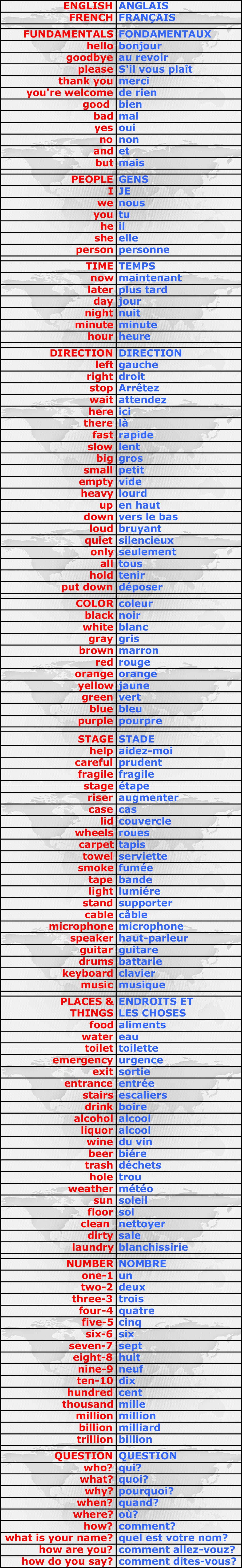 Teknix Concepts Foreign Language Translations French Teknix Concepts Foreign Language Translations French