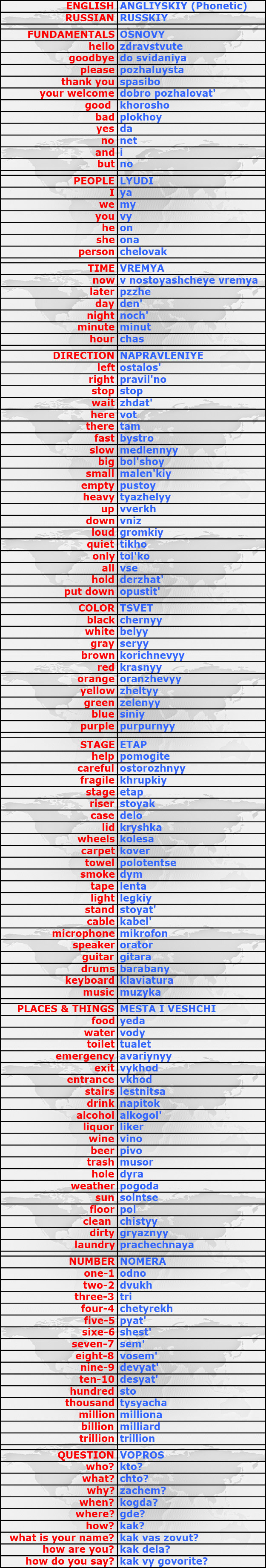 Teknix Concepts Foreign Language Translations Russian Teknix Concepts Foreign Language Translations Russian